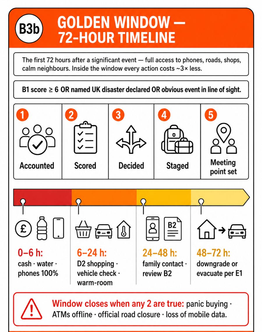 The Golden Window: Why the First 6 Hours Determine Everything