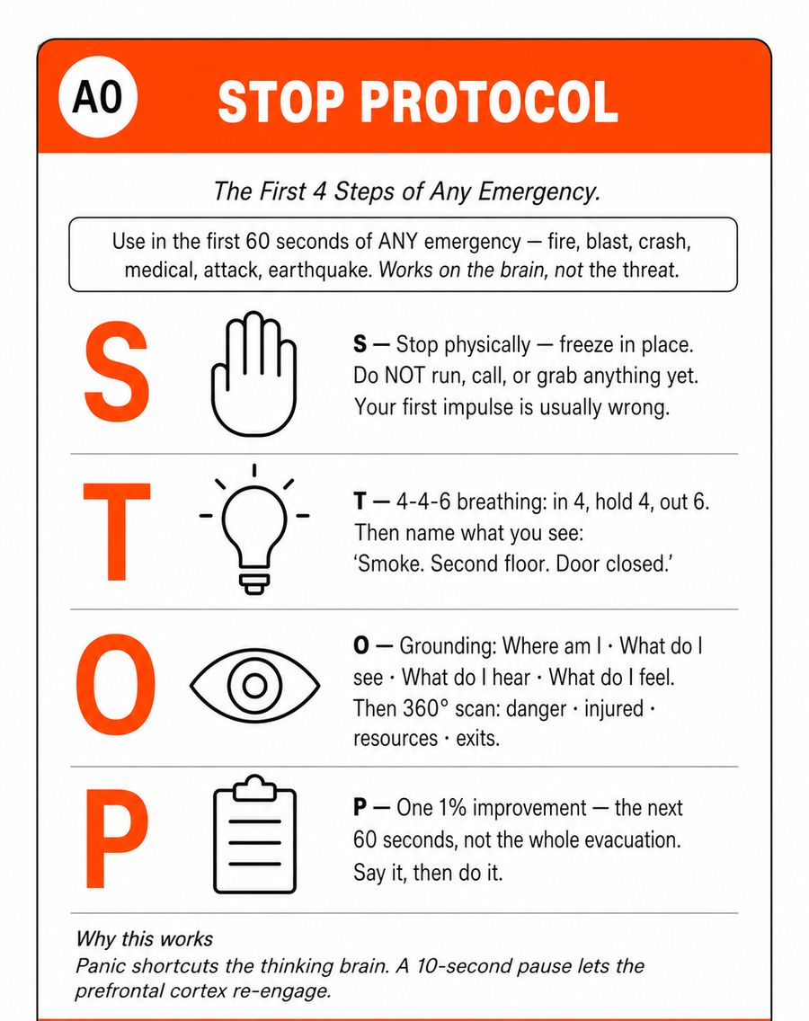 The STOP Protocol: How to Break Out of Panic in 90 Seconds