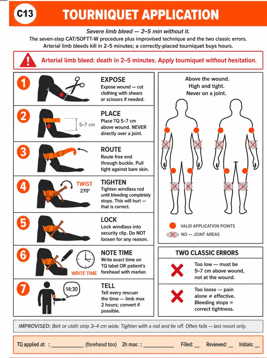 Stop the Bleed: Pressure, Tourniquets and Wound Care