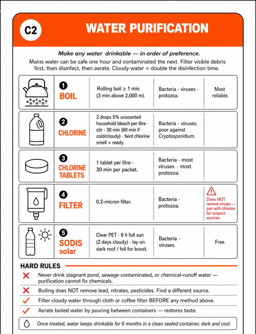 Water Purification Without Infrastructure: Boil, Filter, Treat
